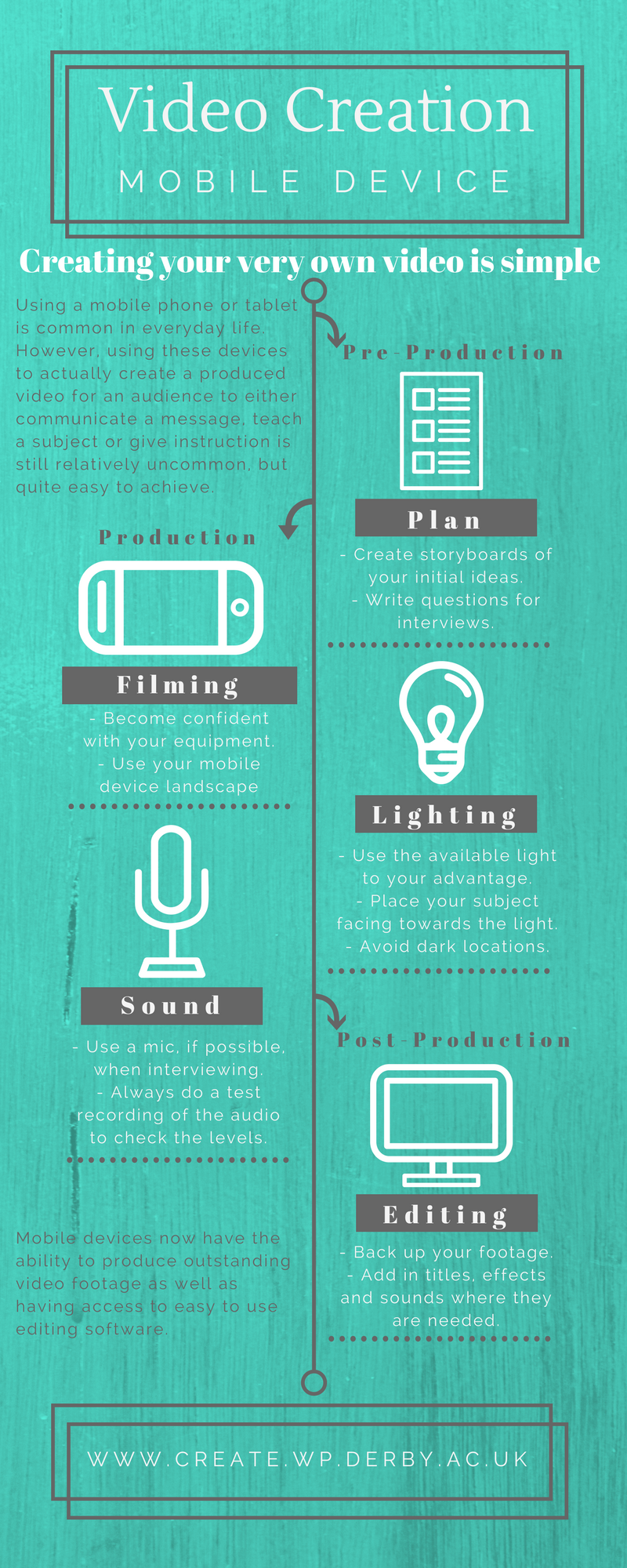 video infographic creator