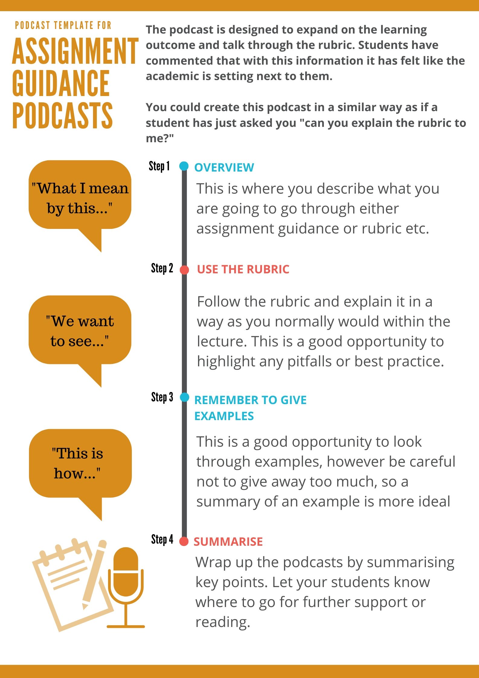 Podcast Marketing